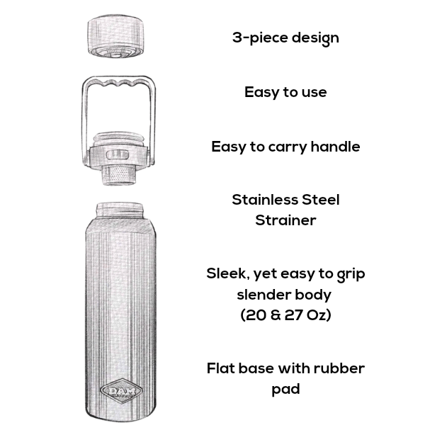 Gulpa Jugs Functions and Features (2)